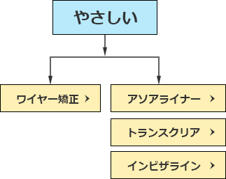 やさしい